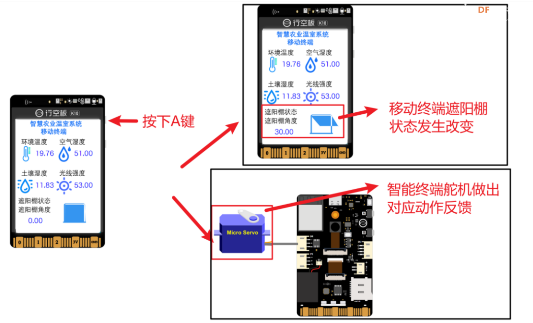 【行空板K10入门教程】第05课:K10物联网系统-智能温室图37
