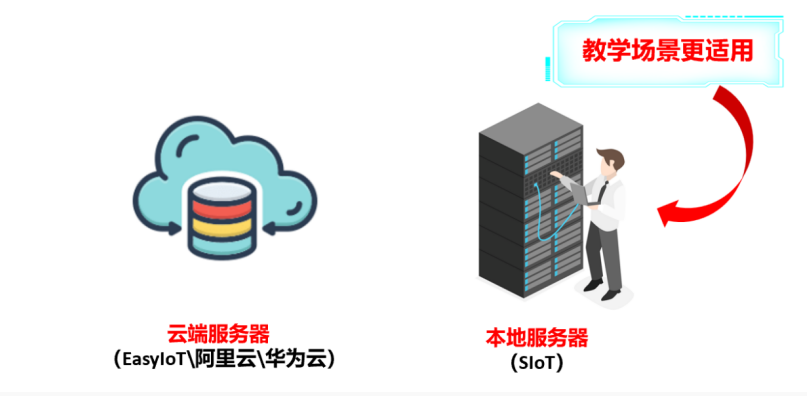 【行空板K10入门教程】第05课:K10物联网系统-智能温室图54