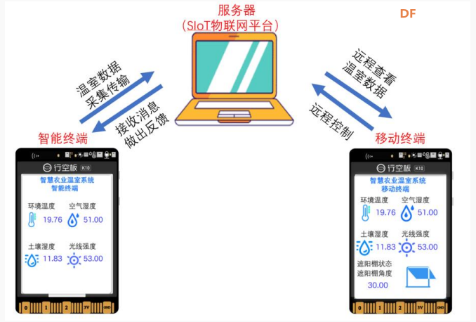 【行空板K10入门教程】第05课:K10物联网系统-智能温室图58