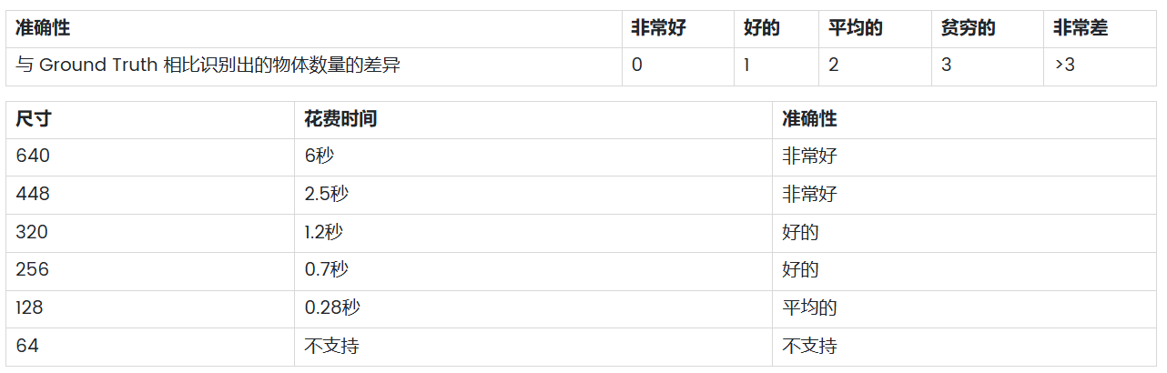 在行空板M10上运行 YOLOv10：高效物体检测的分步指南图2