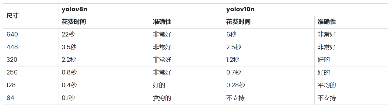 在行空板M10上运行 YOLOv10：高效物体检测的分步指南图1