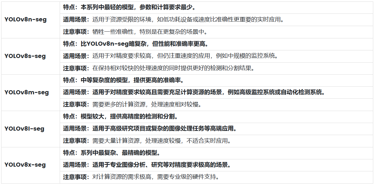 初学者如何在笔记本电脑上快速运行 YOLOv8 进行实时识别图5