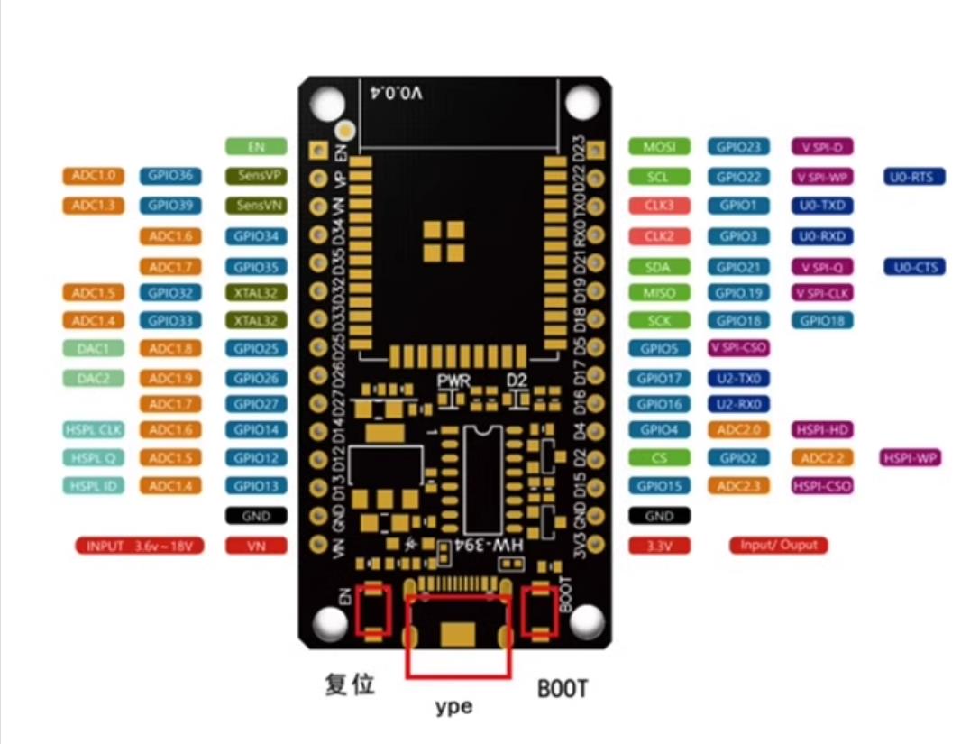 【花雕学编程】Arduino动手做（241）---ESP32 Dev Board CH340图2