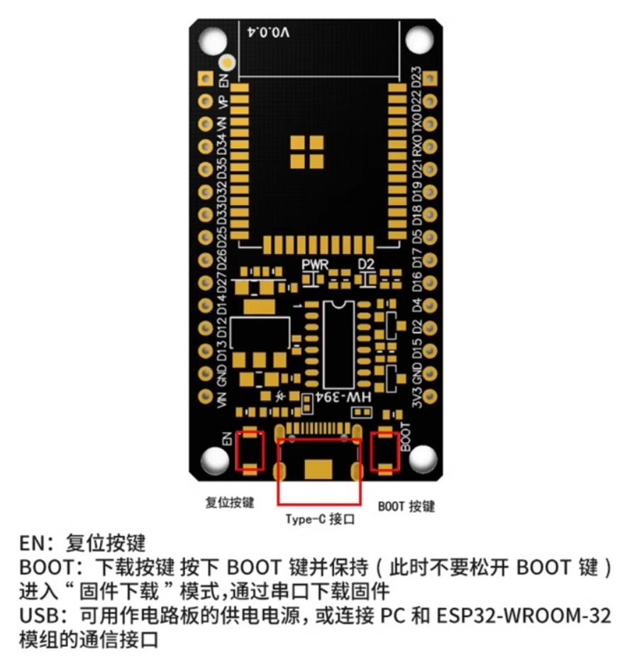 【花雕学编程】Arduino动手做（241）---ESP32 Dev Board CH340图3