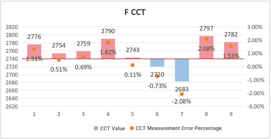 Gravity CCT & ALS 计色温和照度精度测试报告图10