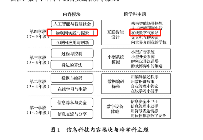 行空板K10 远程多点双向环境监测装置图1