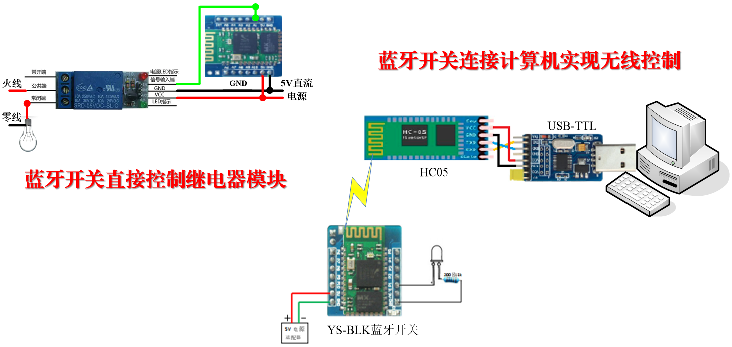 LabVIEW实现蓝牙通信【物联网实战】图1