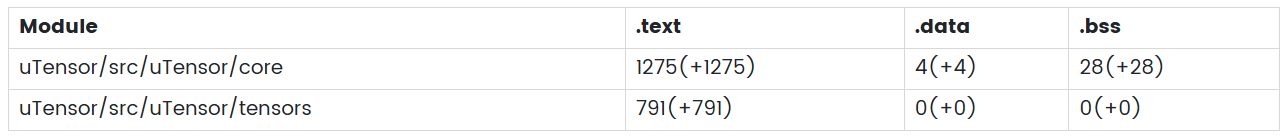 分享8 个TinyML框架和兼容硬件平台(TensorFlow Lite、Edge ...图4