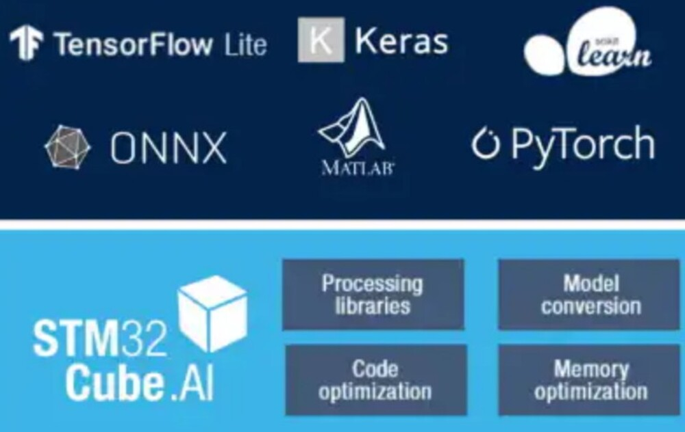 分享8 个TinyML框架和兼容硬件平台(TensorFlow Lite、Edge ...图6