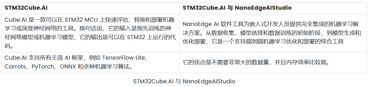 分享8 个TinyML框架和兼容硬件平台(TensorFlow Lite、Edge ...图7
