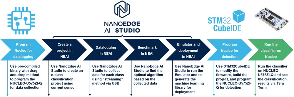 分享8 个TinyML框架和兼容硬件平台(TensorFlow Lite、Edge ...图8