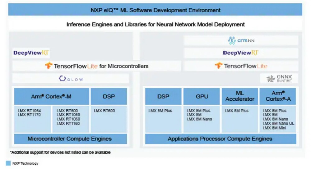 分享8 个TinyML框架和兼容硬件平台(TensorFlow Lite、Edge ...图9