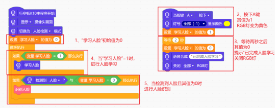 【行空板K10基础入门教程】第8课:K10人脸识别-AI校园门卫图13