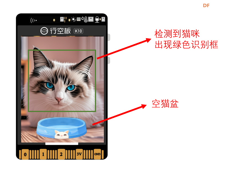 【行空板K10基础入门教程】第9课:猫脸检测—宠物投喂机图3