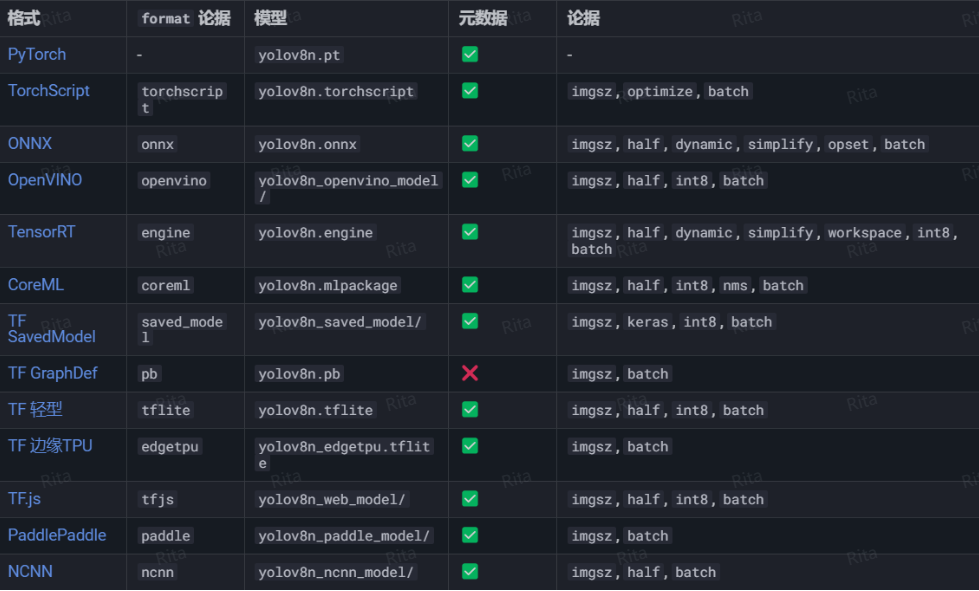 使用 OpenVINO 在 LattePanda Mu（Intel N100 处理器）上运行 YOLOv8图9