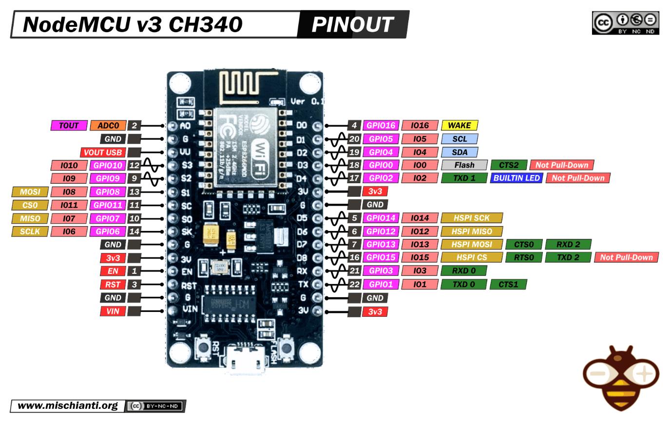 【花雕学编程】Arduino动手做（246）---ESP8266之屏显WiFi信息封面3