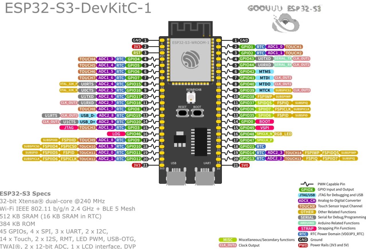 【花雕学编程】Arduino动手做（247）---Goouuu ESP32-S3 N16R8封面3