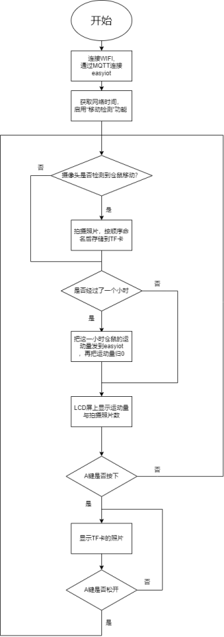 基于行空板K10的仓鼠活动监测器封面2