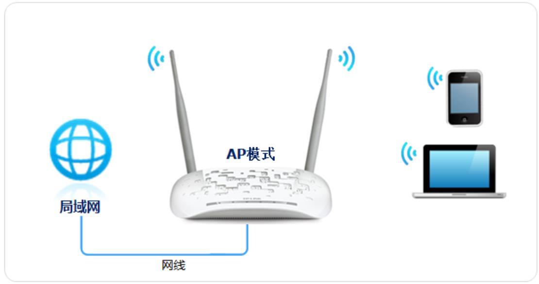 【花雕学编程】Arduino动手做（246）---ESP8266 软AP接入点图3