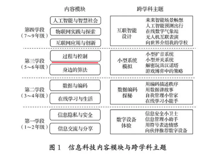 基于行空板K10的智能种植物联网平台