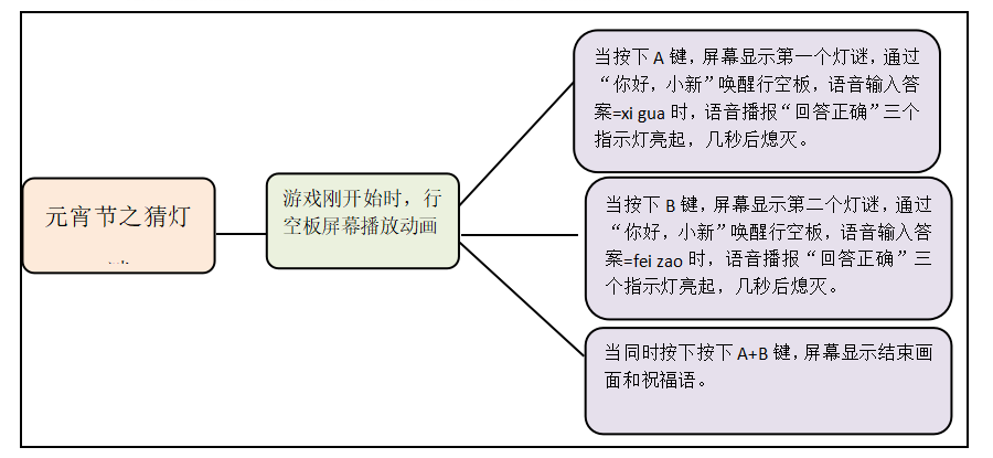K10行空板之初体验---语音识别之猜灯谜图2