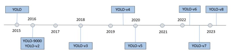 关于YOLOv8 的全面详细介绍图2