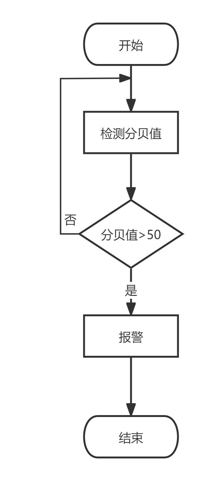 行空板k10初体验——智能教室预警系统图2