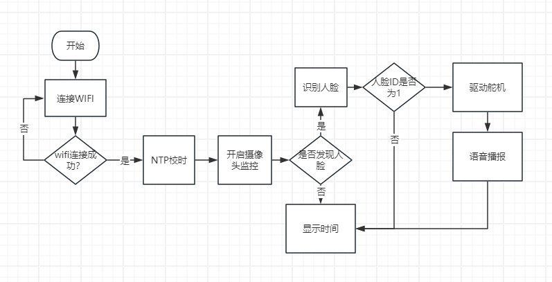 基于行空板K10的智能药盒图3