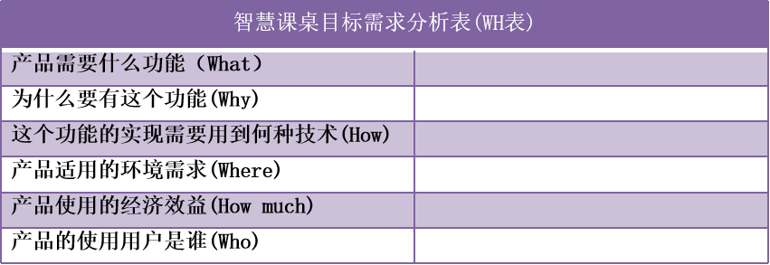 基于行空板K10的人工智能、物联网综合项目——智能课桌图1