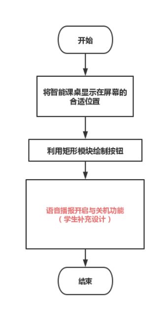 基于行空板K10的人工智能、物联网综合项目——智能课桌图2