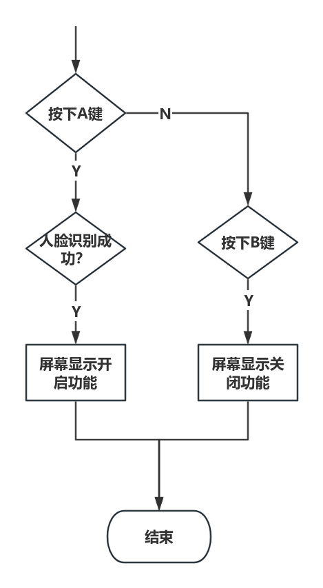 基于行空板K10的人工智能、物联网综合项目——智能课桌图1