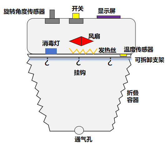 一款基于K10行空板的智能式旅行小型烘干机