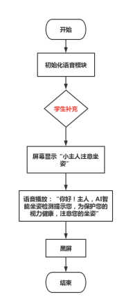 基于行空板K10的人工智能、物联网综合项目——智能课桌图20