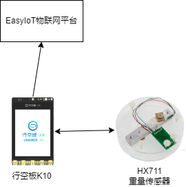 项目实践案例征集 跨学科案例 行空板K10 研究蒸发量封面1