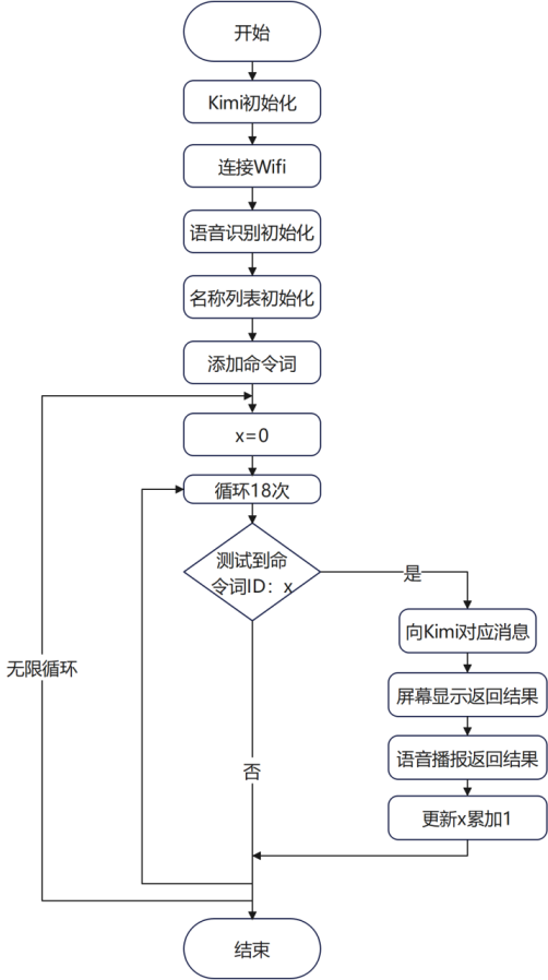 行空智能故事机:行空板K10与Kimi大模型的结合图5