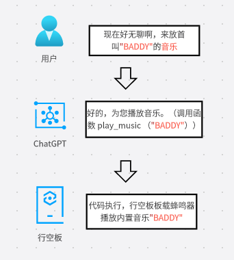 DF创客社区2024年度编辑选择奖图15