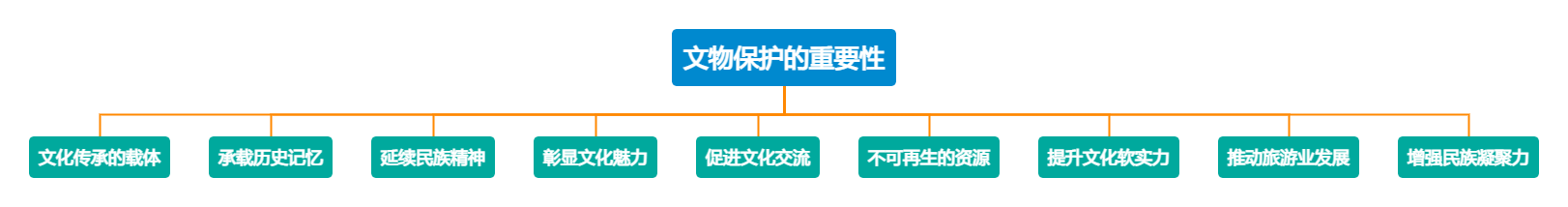 基于行空板K-10的物联网文物保护装置图1
