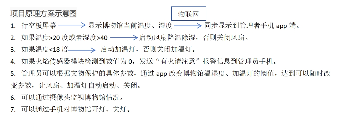 基于行空板K-10的物联网文物保护装置图8