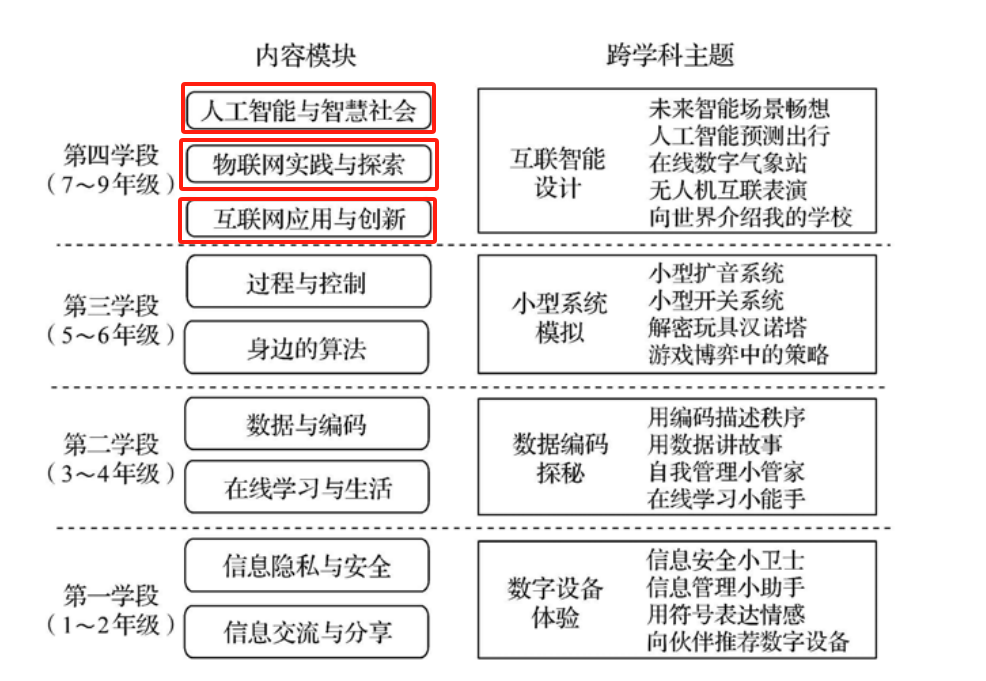 基于行空板K-10的物联网文物保护装置