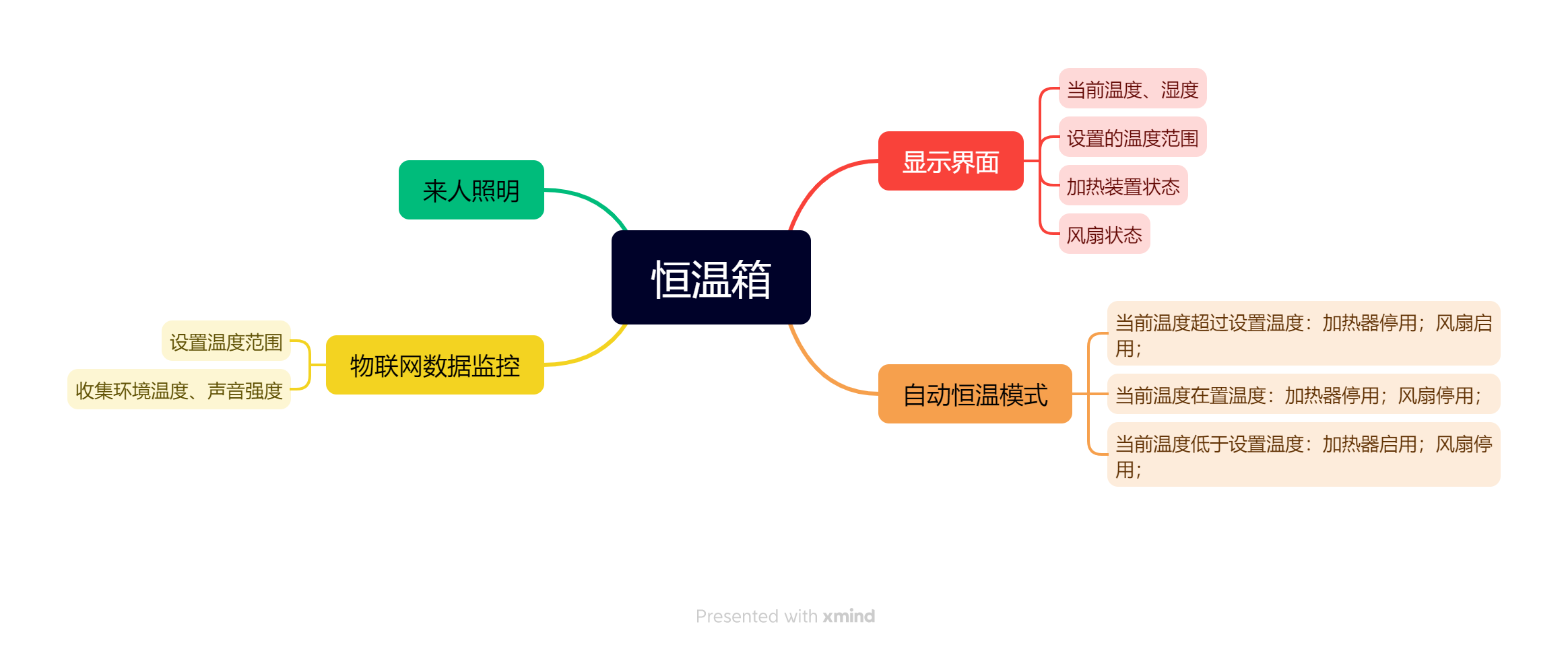 行空板K10: 仓鼠恒温养护箱图1