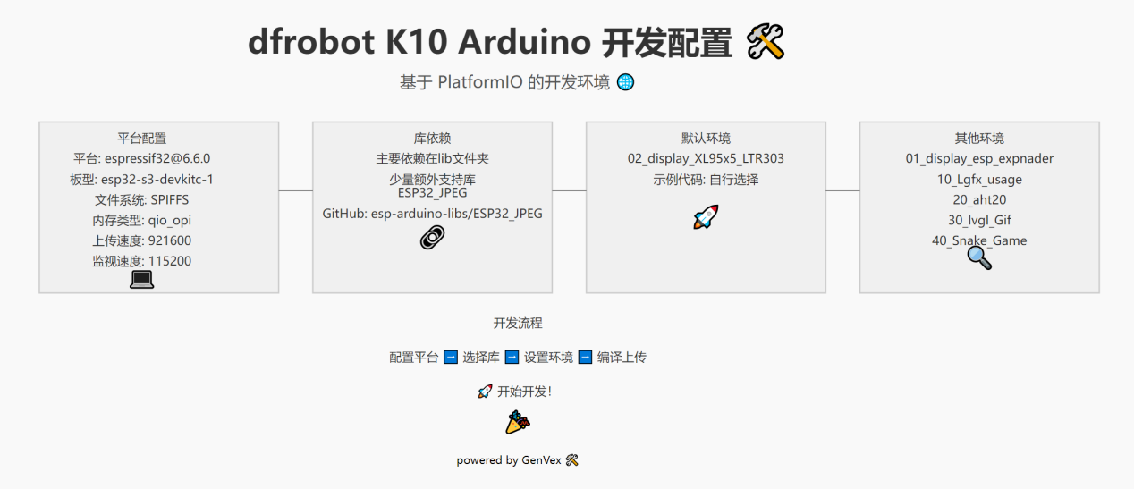 玩转行空板K10：基于Arduino的教育与创客开发探索图3
