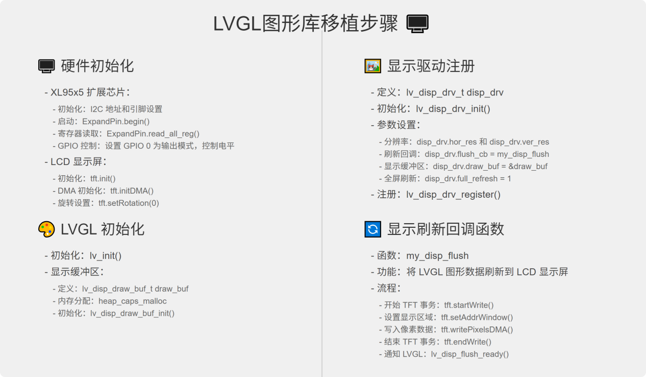 玩转行空板K10：基于Arduino的教育与创客开发探索图15
