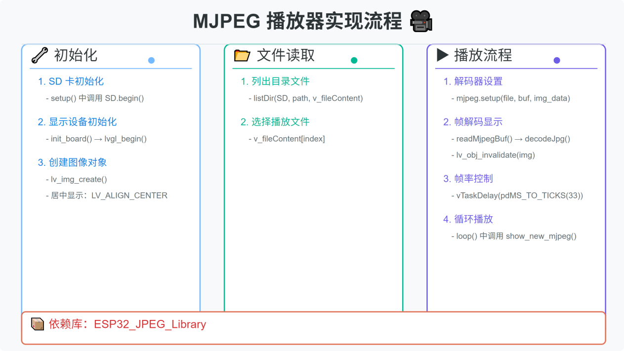 玩转行空板K10：基于Arduino的教育与创客开发探索图18