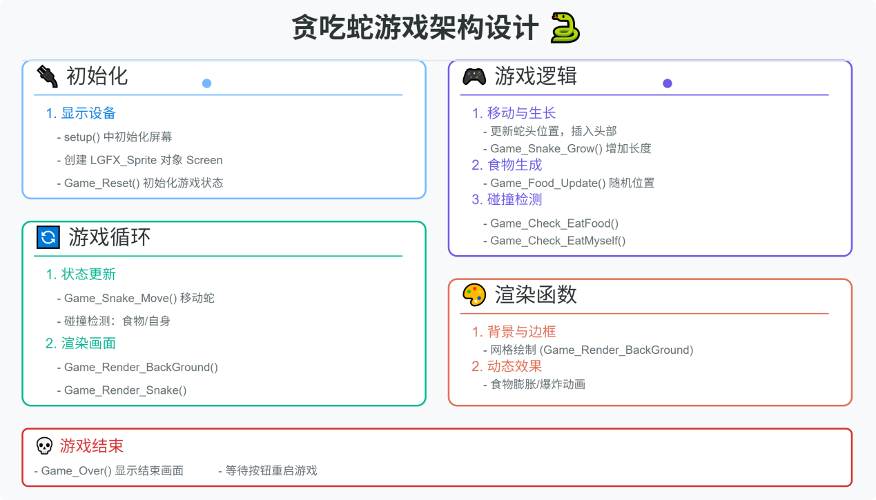 玩转行空板K10：基于Arduino的教育与创客开发探索图20