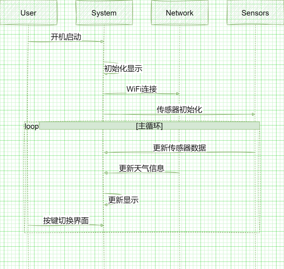 玩转行空板K10：基于Arduino的教育与创客开发探索图23