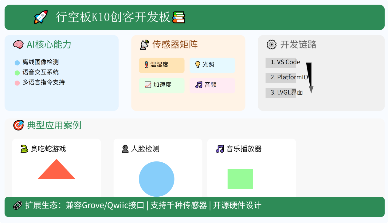 玩转行空板K10：基于Arduino的教育与创客开发探索图28