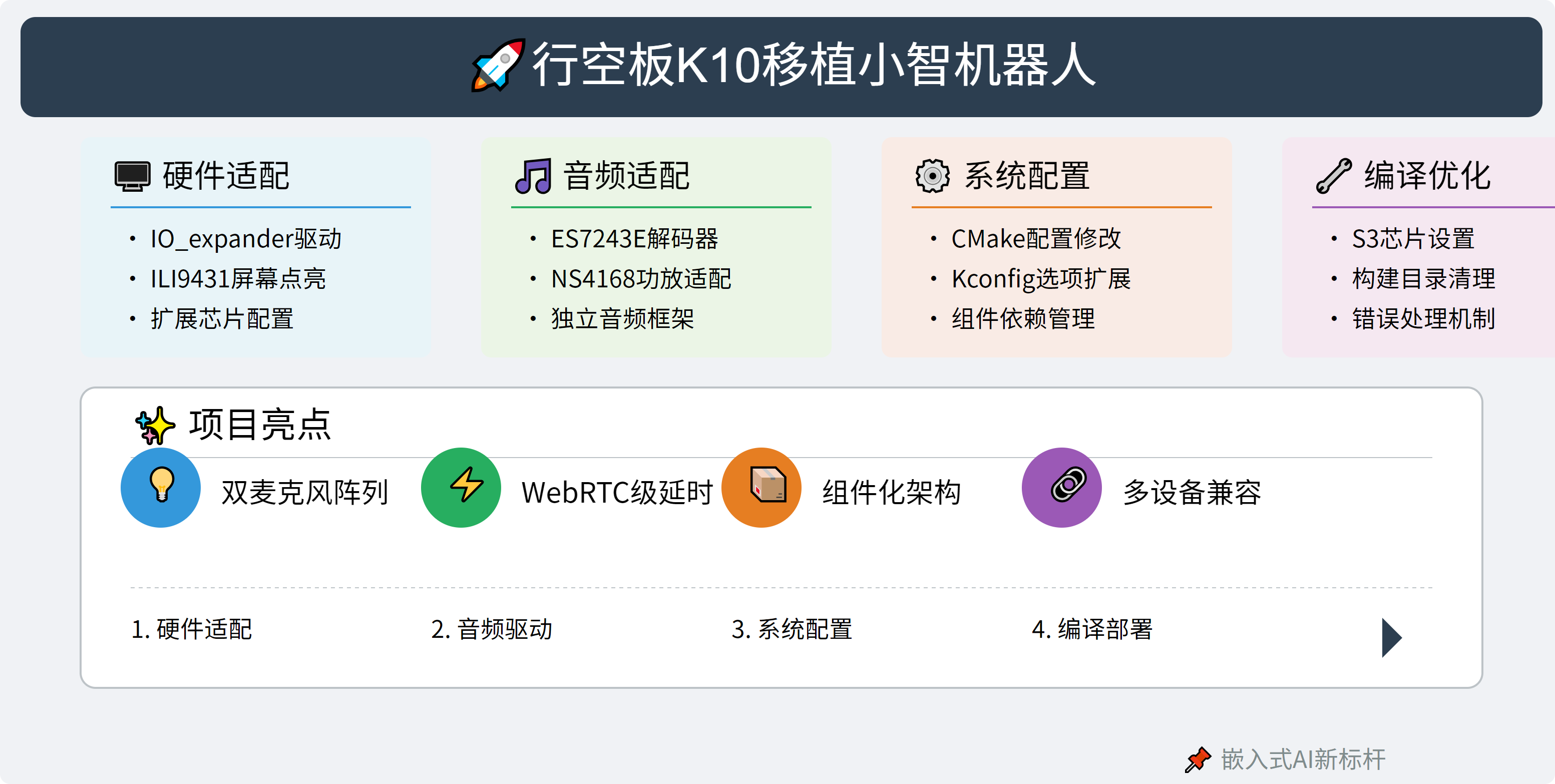 玩转行空板K10：基于Arduino的教育与创客开发探索图34