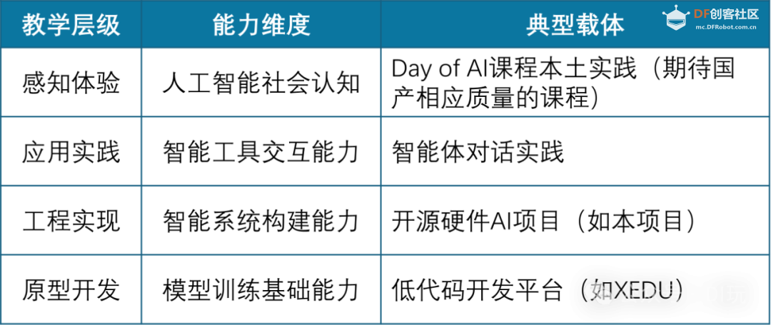 修远天窗控制系统——子项目四：“听话”的天窗图15
