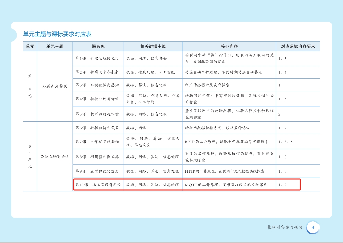 基于行空板K10的中小学AI午餐打卡机图3