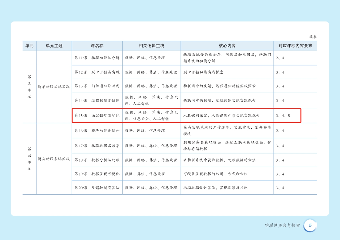基于行空板K10的中小学AI午餐打卡机图4